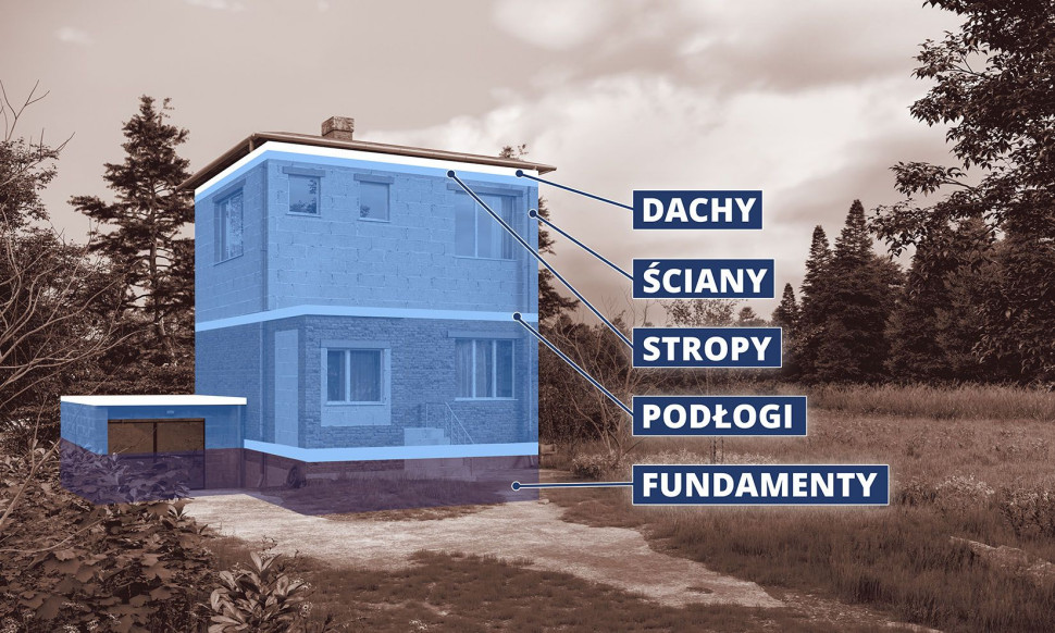 Grafika PSPS: Wybór jednego materiału w postaci płyt styropianowych pozwala na ocieplenie wszystkich przegród budynku – od fundamentów, przez podłogi i ściany, aż po dach