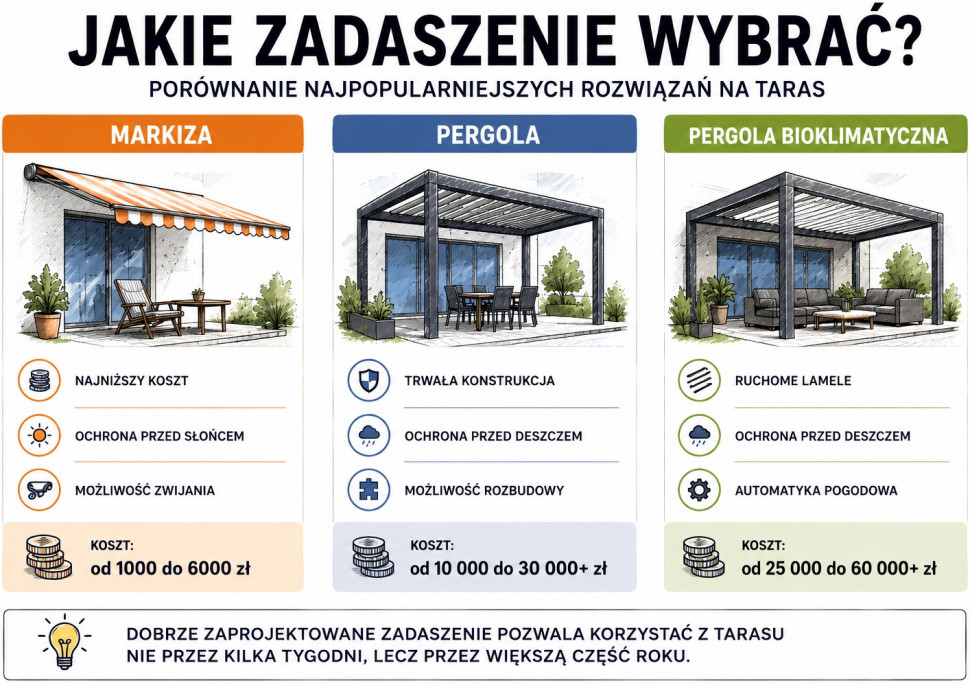 Jakie zadaszenie tarasu wybrać - przegląd rozwiązań