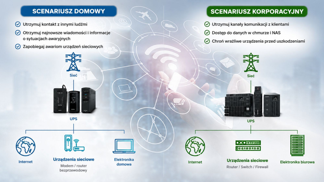 Gdy zanika zasilanie, zanika też internet. Jak UPS podtrzymuje pracę routera, transmisję VoIP i smart home?