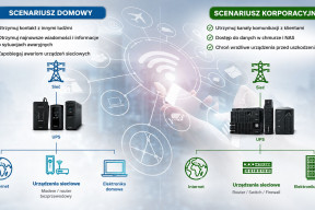 Gdy zanika zasilanie, zanika też internet. Jak UPS podtrzymuje pracę routera, transmisję VoIP i smart home?