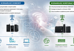 Gdy zanika zasilanie, zanika też internet. Jak UPS podtrzymuje pracę routera, transmisję VoIP i smart home?