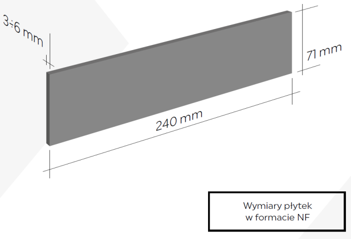 infografika: Normalformat (NF) o wymiarach 240 × 71 mm (przy grubości 3-6 mm)