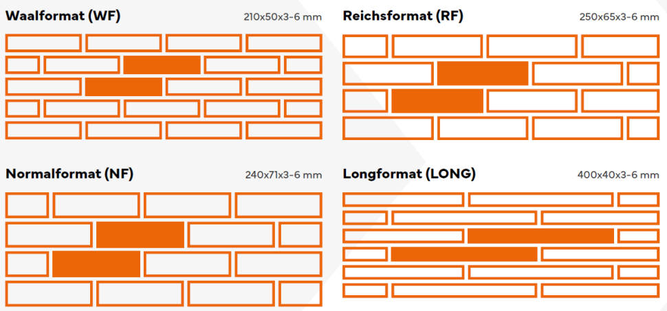 Infografika: formaty płytek klinkierowych Brickoflex