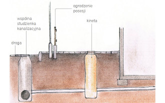 Kineta a studzienka kanalizacyjna - czym się różnią?