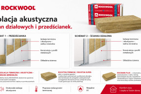 Domowe strefy ciszy. Jak skutecznie wyciszyć ściany działowe i stropy przed rokiem szkolnym