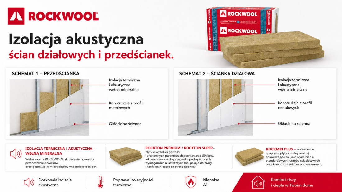 Domowe strefy ciszy. Jak skutecznie wyciszyć ściany działowe i stropy przed rokiem szkolnym