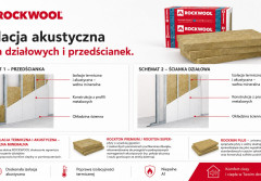Domowe strefy ciszy. Jak skutecznie wyciszyć ściany działowe i stropy przed rokiem szkolnym