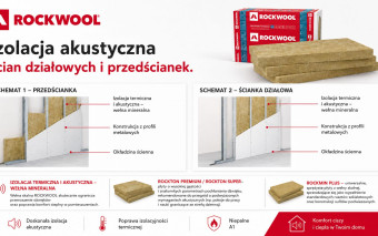 Domowe strefy ciszy. Jak skutecznie wyciszyć ściany działowe i stropy przed rokiem szkolnym