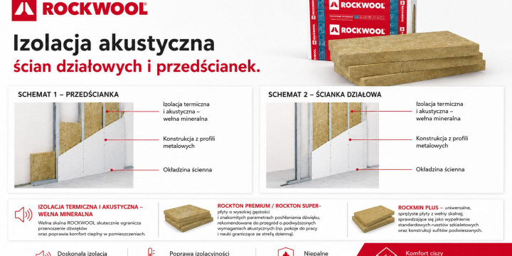 Domowe strefy ciszy. Jak skutecznie wyciszyć ściany działowe i stropy przed rokiem szkolnym