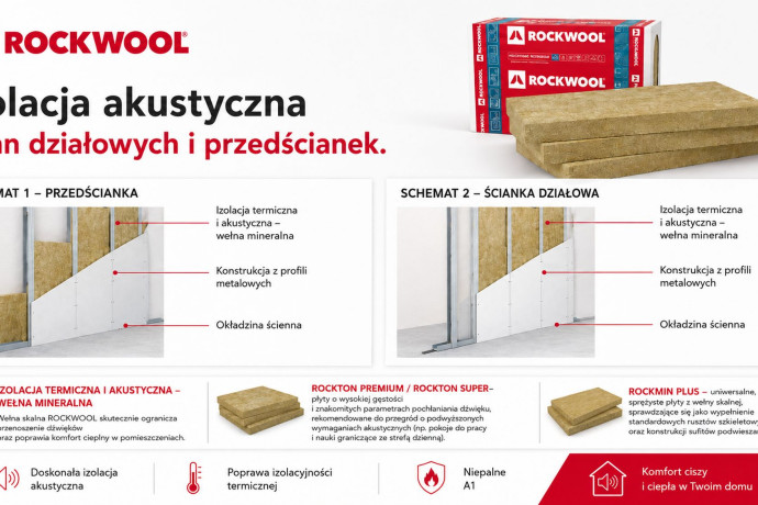 Domowe strefy ciszy. Jak skutecznie wyciszyć ściany działowe i stropy przed rokiem szkolnym