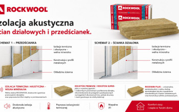 Domowe strefy ciszy. Jak skutecznie wyciszyć ściany działowe i stropy przed rokiem szkolnym