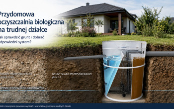 Przydomowa oczyszczalnia biologiczna na trudnej działce. Jak sprawdzić grunt i dobrać system?