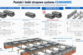 Strop gęstożebrowy o rozpiętości nawet 10 metrów? Zanim wybierzesz system, sprawdź te parametry