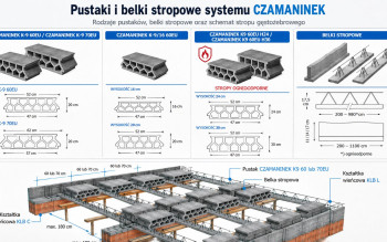 Strop gęstożebrowy o rozpiętości nawet 10 metrów? Zanim wybierzesz system, sprawdź te parametry