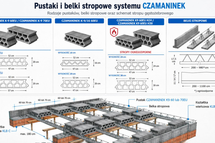Strop gęstożebrowy o rozpiętości nawet 10 metrów? Zanim wybierzesz system, sprawdź te parametry