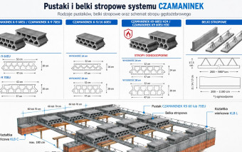 Strop gęstożebrowy o rozpiętości nawet 10 metrów? Zanim wybierzesz system, sprawdź te parametry
