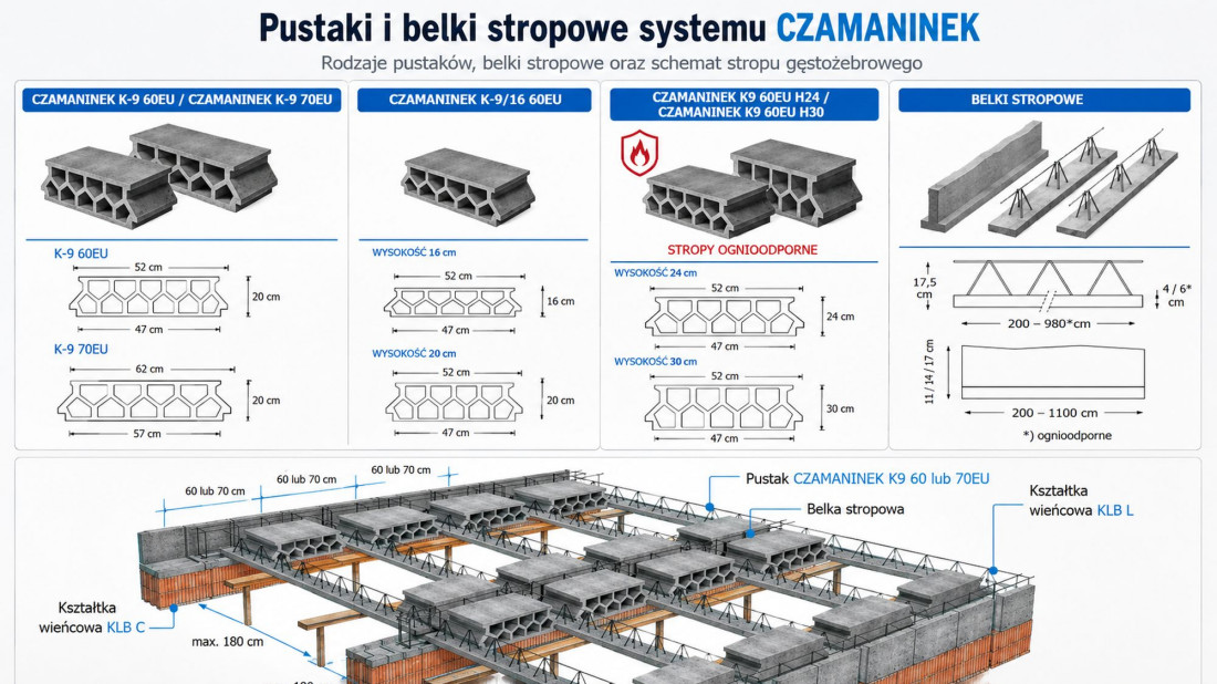 Strop gęstożebrowy o rozpiętości nawet 10 metrów? Zanim wybierzesz system, sprawdź te parametry