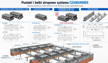 Okna w domu parterowym. Jeden błąd przy zakupie ułatwi pracę złodziejom