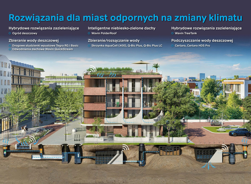 Rozwiązania dla miast odpornych na zmiany klimatu