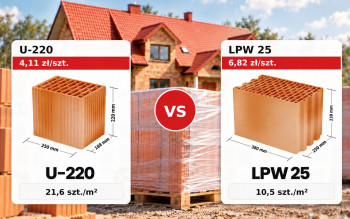 Pustak za 4,11 zł może dać droższą ścianę niż pustak za 6,82 zł. Jak liczyć koszt 1 m² muru?
