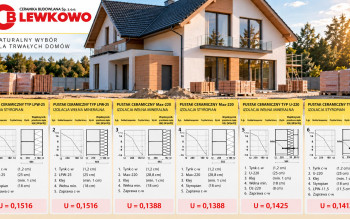 18 cm ocieplenia, różny współczynnik U. Porównanie kilku ścian ścian z ceramiki budowlanej