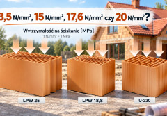 Na oko wyglądają tak samo. Pustak klasy 15 i 20 różni jeden parametr, o którym warto wiedzieć