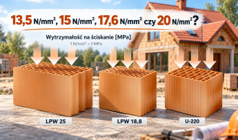 Jak dobrać projekt domu z bali do działki? 9 decyzji, które warto podjąć przed budową