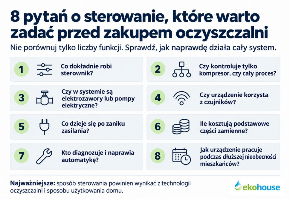 8 pytań o sterowanie, które warto zadać przed zakupem przydomowej oczyszczalni