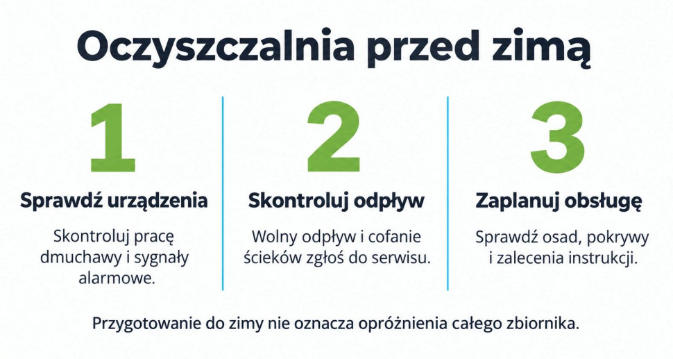 Oczyszczalnia przed zimą: sprawdź urządzenia, skontroluj odpływ i zaplanuj obsługę