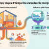 Pompy ciepła mogą obniżyć ceny energii. Wystarczy zmiana godzin ich pracy