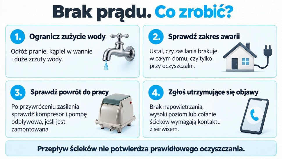 Brak prądu w oczyszczalni: ogranicz zużycie wody, sprawdź zakres awarii, powrót urządzeń do pracy i zgłoś utrzymujące się objawy