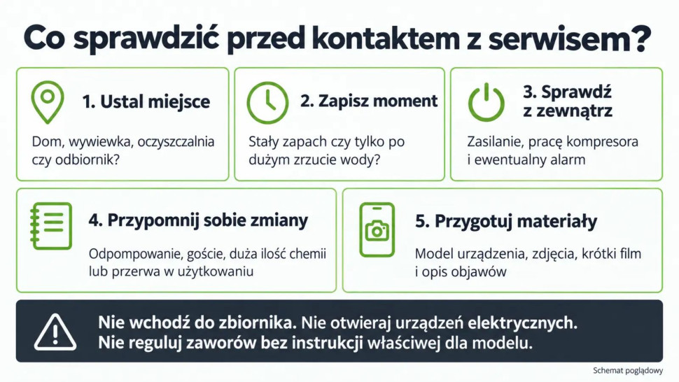 Pięć kroków bezpiecznej kontroli przydomowej oczyszczalni przed kontaktem z serwisem.