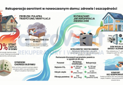 5 powodów, dla których warto mieć rekuperację 