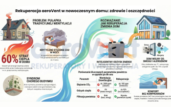 5 powodów, dla których warto mieć rekuperację 